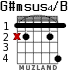 G#msus4/B for guitar - option 1