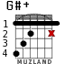 G#+ for guitar - option 2