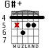 G#+ for guitar - option 3