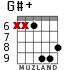 G#+ for guitar - option 7