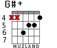 G#+ for guitar
