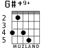 G#+9+ for guitar - option 2