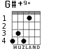 G#+9+ for guitar - option 3