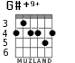G#+9+ for guitar - option 4