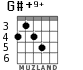 G#+9+ for guitar - option 5