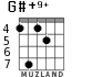 G#+9+ for guitar - option 6