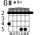 G#+9+ for guitar
