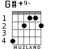 G#+9- for guitar - option 2