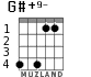 G#+9- for guitar - option 3