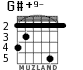 G#+9- for guitar - option 4