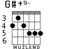 G#+9- for guitar - option 5