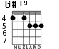G#+9- for guitar - option 6