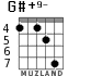 G#+9- for guitar - option 7