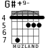 G#+9- for guitar - option 8