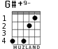 G#+9- for guitar - option 1