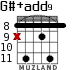 G#+add9 for guitar - option 4