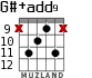 G#+add9 for guitar - option 5