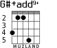 G#+add9+ for guitar - option 2