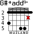 G#+add9+ for guitar - option 3