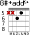 G#+add9+ for guitar - option 5