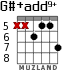 G#+add9+ for guitar - option 6