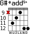 G#+add9+ for guitar - option 7