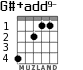 G#+add9- for guitar - option 2