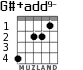 G#+add9- for guitar - option 3