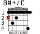G#+/C for guitar - option 2