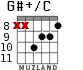 G#+/C for guitar - option 6
