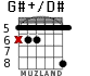 G#+/D# for guitar - option 2