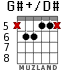 G#+/D# for guitar - option 3