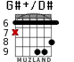 G#+/D# for guitar - option 4