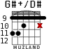G#+/D# for guitar - option 5