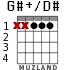 G#+/D# for guitar - option 1