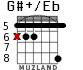 G#+/Eb for guitar - option 2