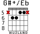 G#+/Eb for guitar - option 3