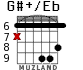 G#+/Eb for guitar - option 4
