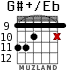 G#+/Eb for guitar - option 5