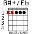 G#+/Eb for guitar - option 1