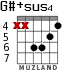 G#+sus4 for guitar - option 2