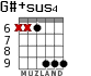 G#+sus4 for guitar - option 3