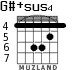 G#+sus4 for guitar - option 1