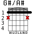 G#/A# for guitar - option 2