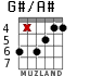 G#/A# for guitar - option 3