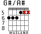 G#/A# for guitar - option 4