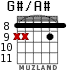 G#/A# for guitar - option 5