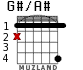 G#/A# for guitar