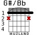 G#/Bb for guitar - option 2