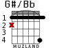G#/Bb for guitar - option 1
